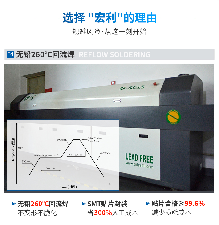 fpc双面接触连接器上下双接1.0间距H2.0厚无锁fpc扁平电缆连接器-宏利连接器