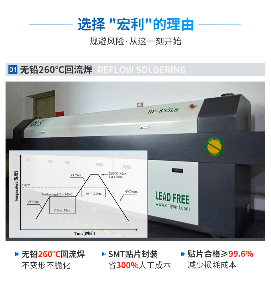 上接 抽屉式fpc连接器0.5mm间距 H2.0厚-宏利连接器