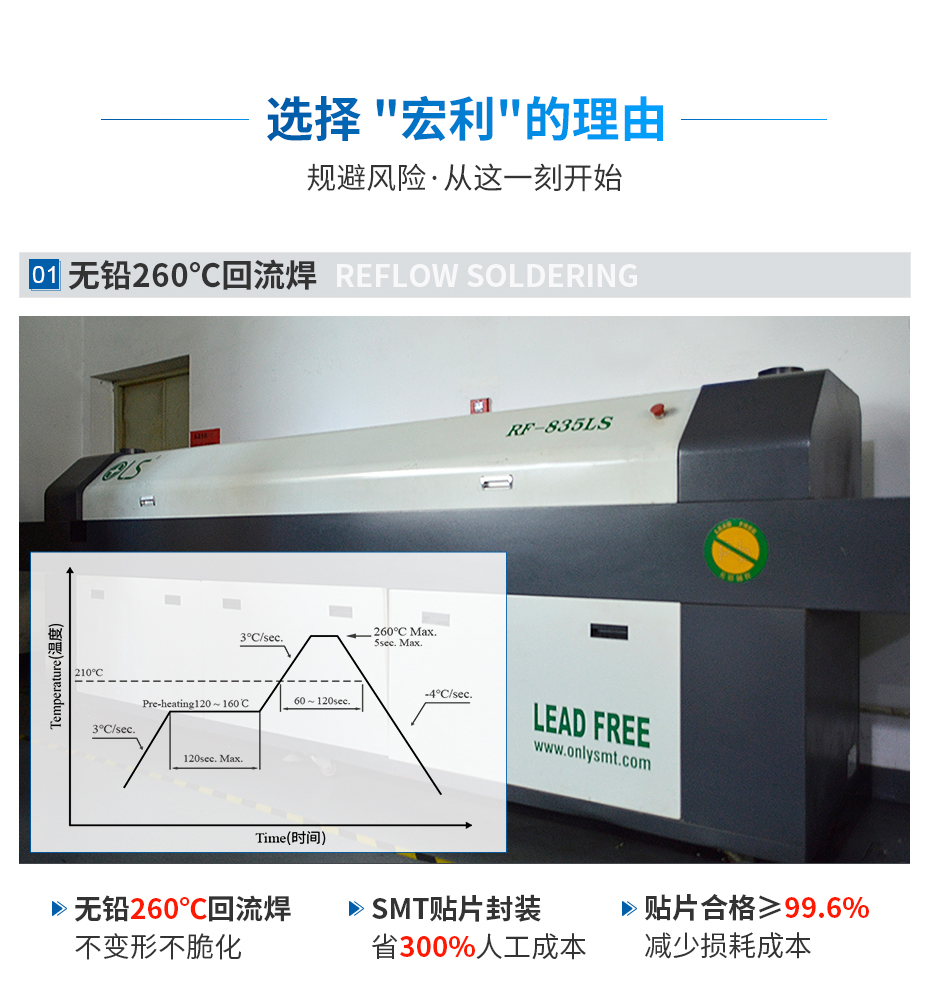 fpc连接器带锁扣0.5间距翻盖式下接 H2.2厚,宏利连接器,耐260度回流焊