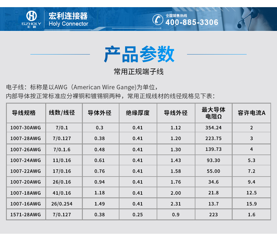 ZH1.5间距单头端子线,宏利,产品参数