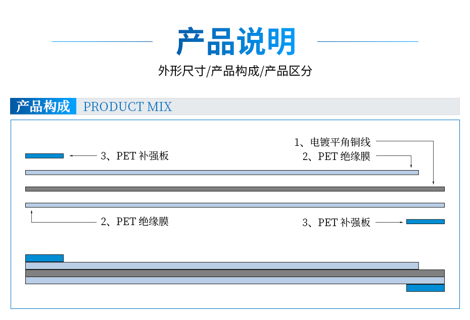 1.0间距ffc排线同向,宏利,产品说明 