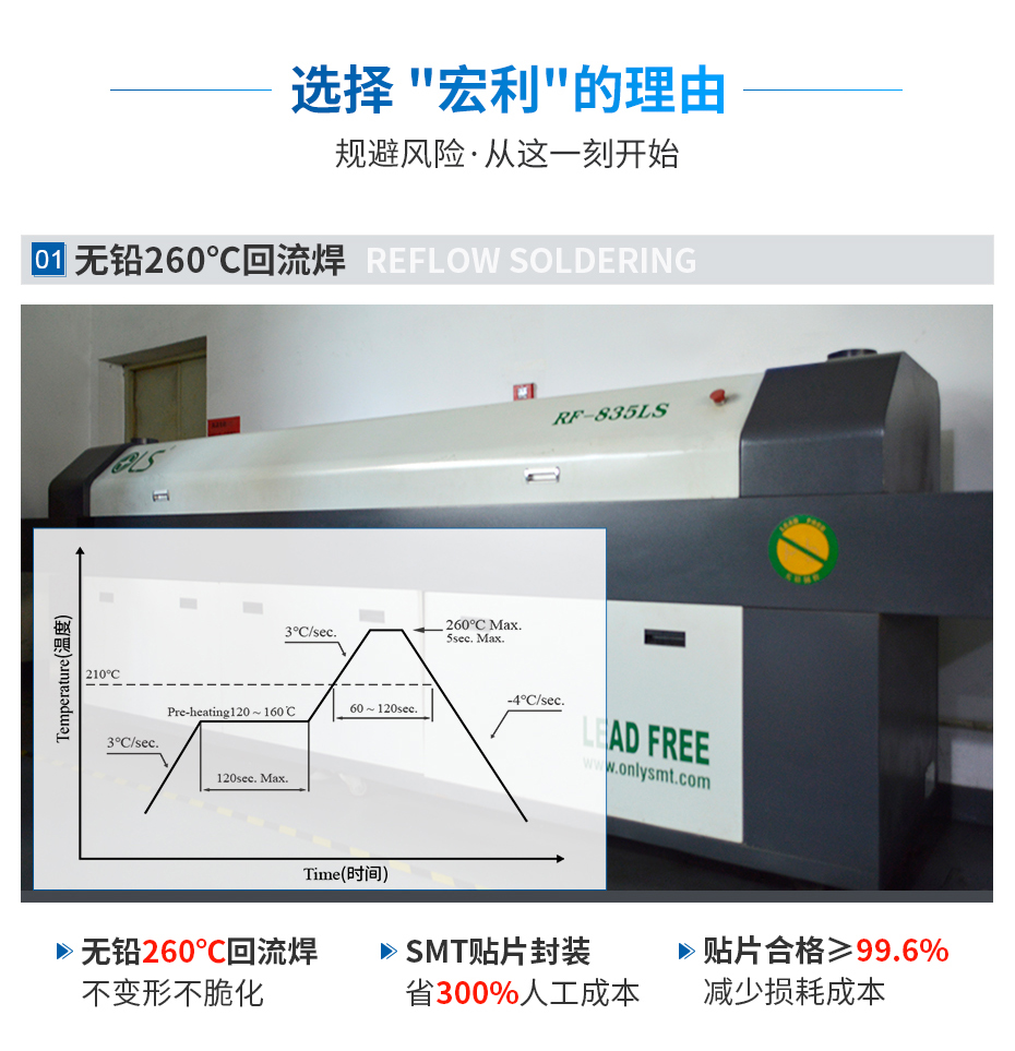 连接器 2.0mm间距,宏利连接器